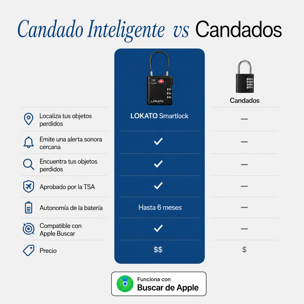 Lokato Smartlock