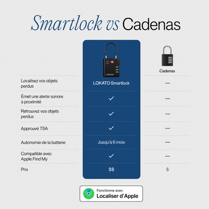 Lokato Smart Lock